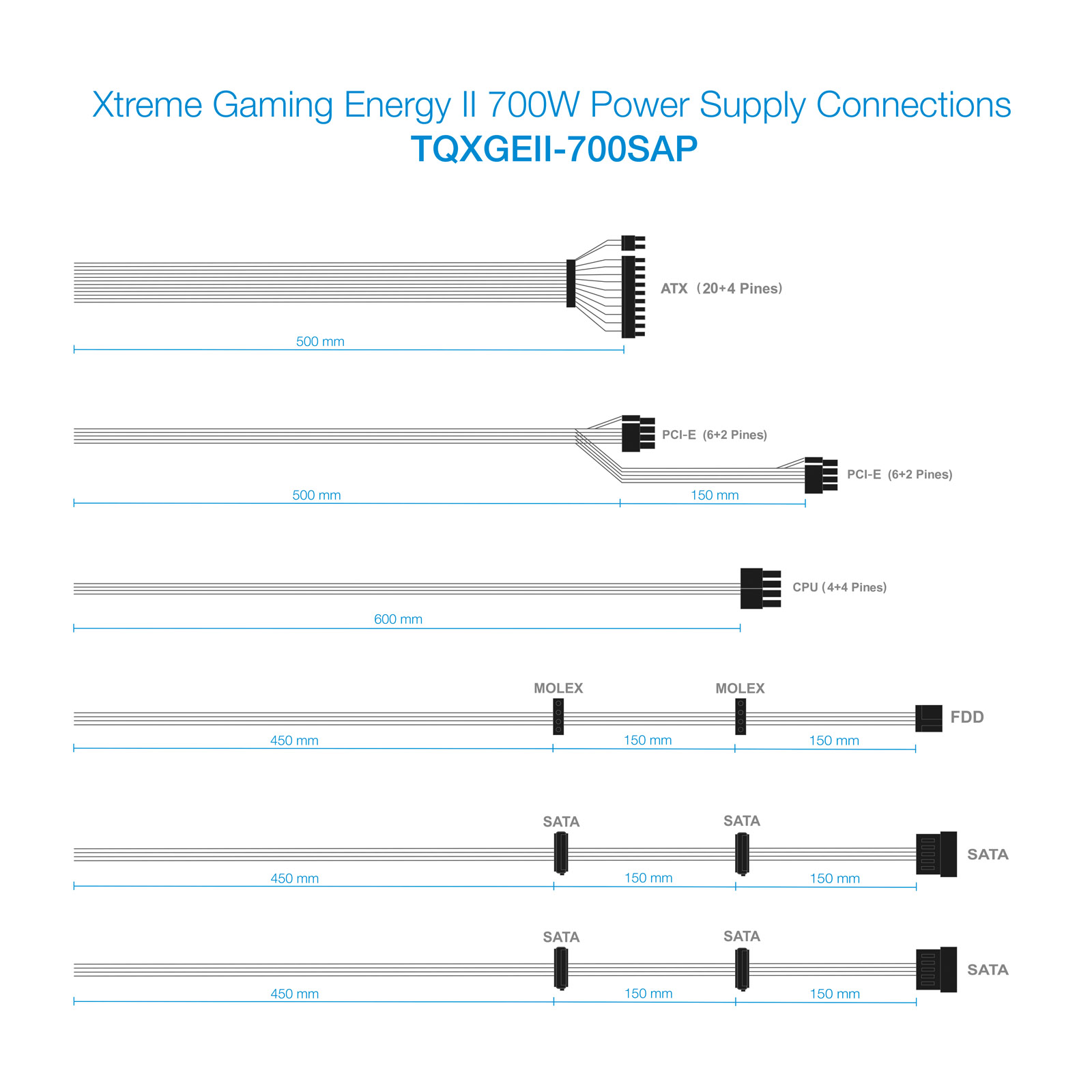 TOOQ FUENTE GAMING 700W ATX12V V2.31 APFC 82+ LED ON/OFF